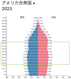 アメリカ人口ピラミッド