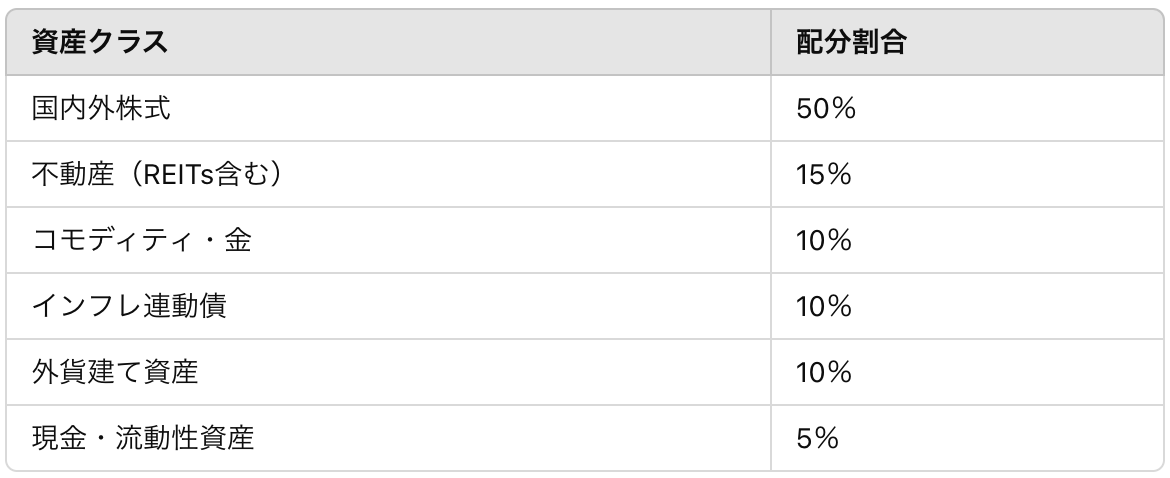 ポートフォリオ例